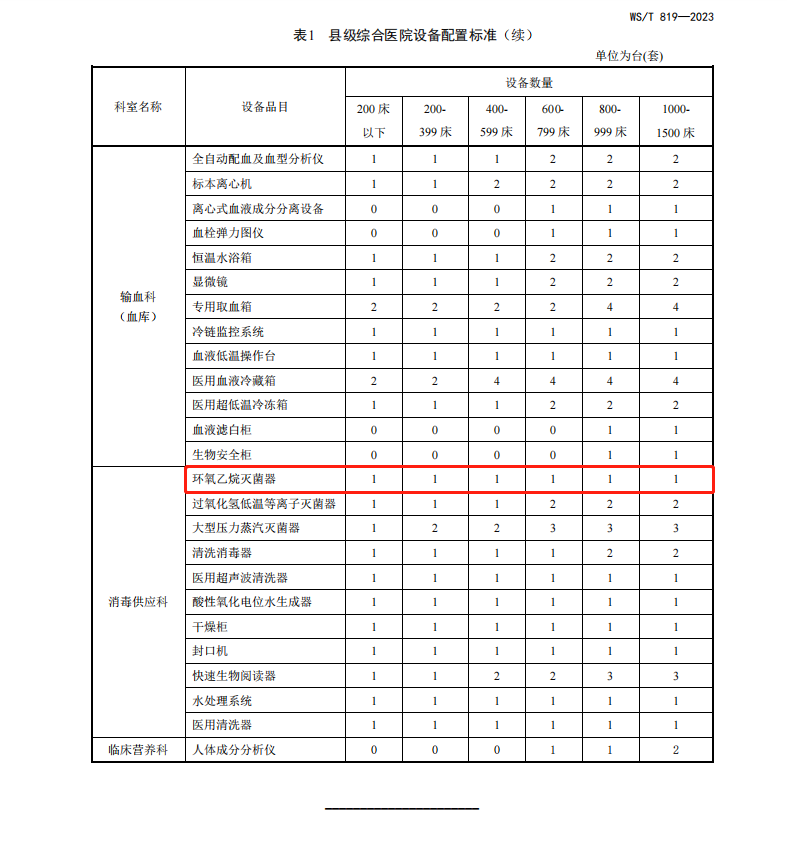 Hebei Rongfeng: Committed to Providing High Quality Ethylene Oxide Sterilizers for Equipment Configu NEWS 第3张